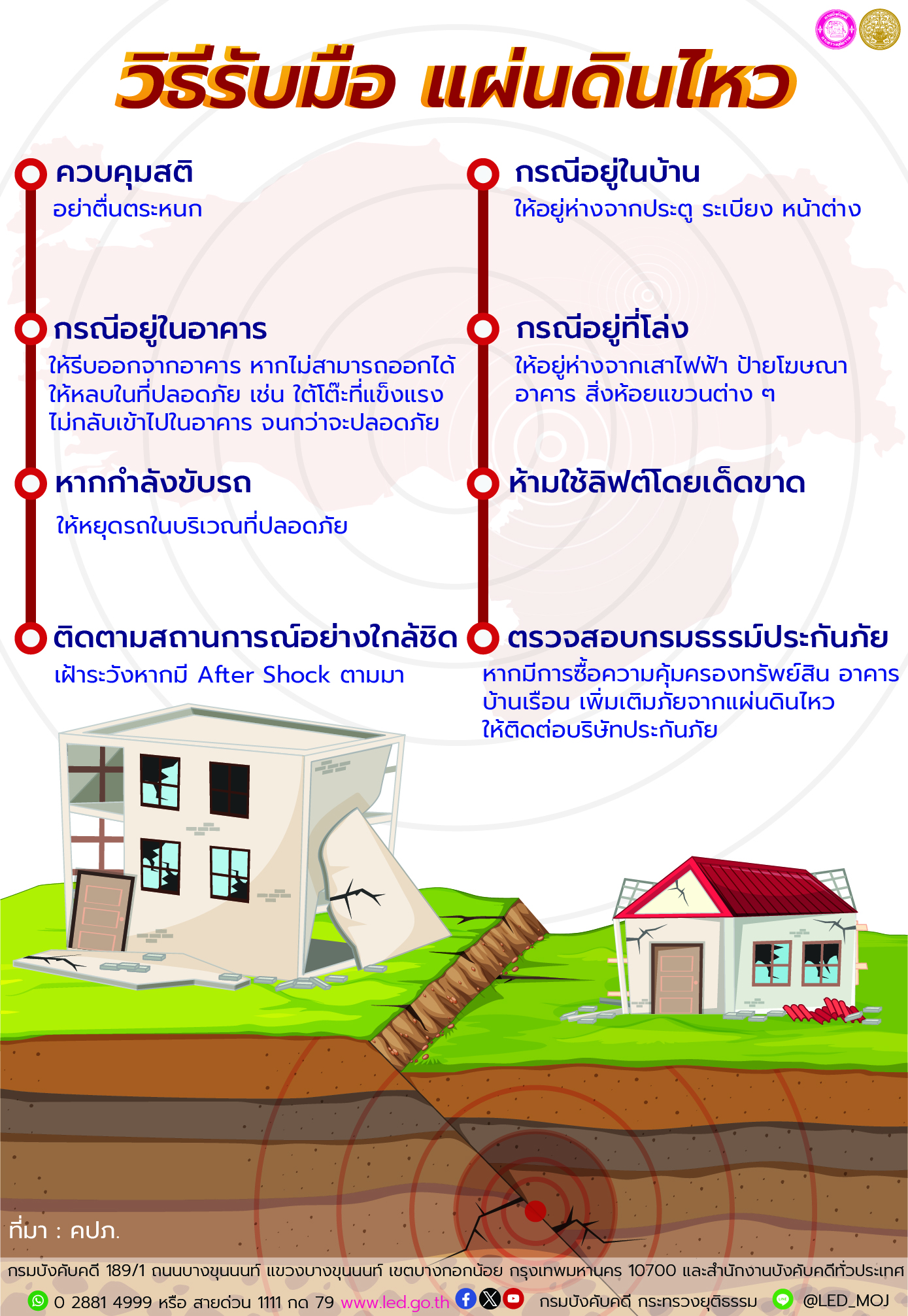 ﻿ข้อควรปฏิบัติและข้อห้าม ขณะเกิดแผ่นดินไหว